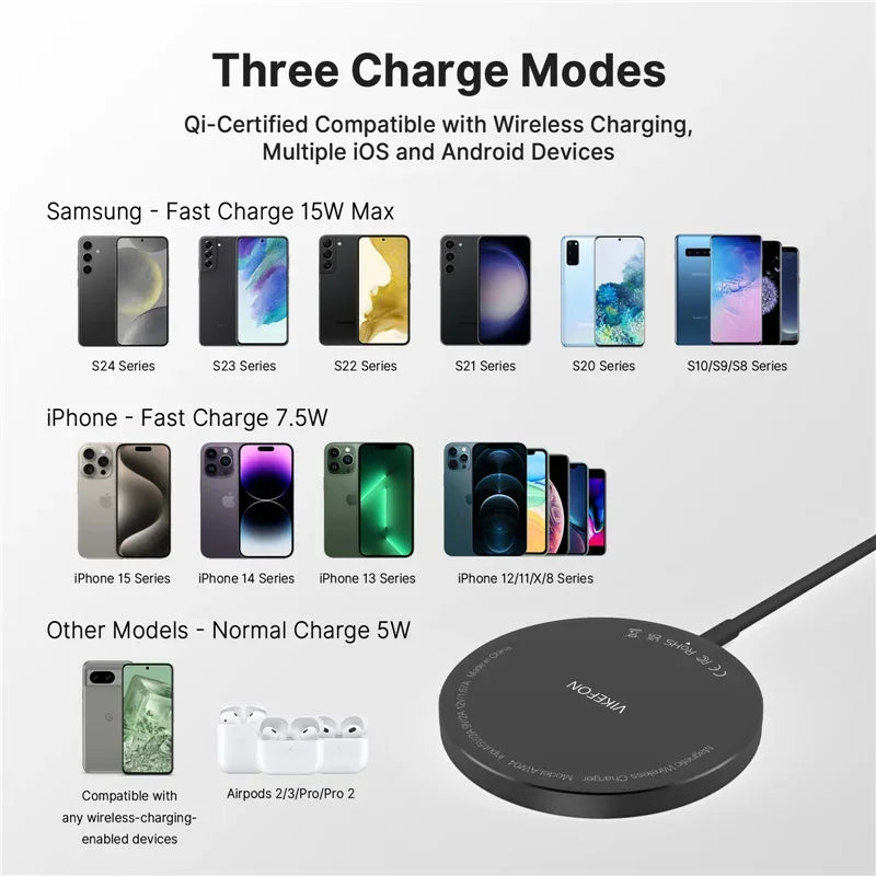 Magnetic Wireless Charger Pad – 100W Fast Charging Dock for iPhone (USB & Type-C Compatible)