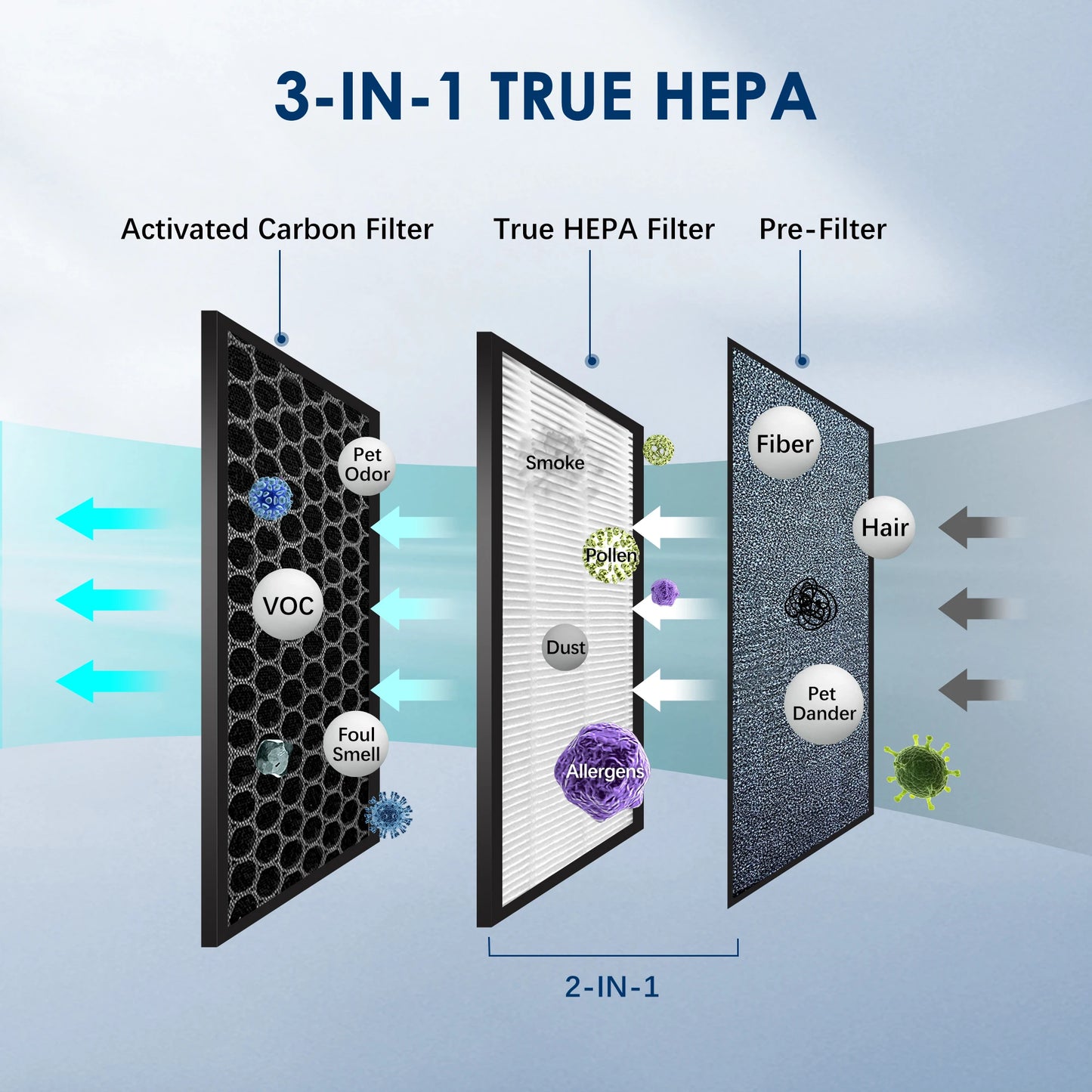 Mini HEPA Air Purifier – Clean Air Anywhere