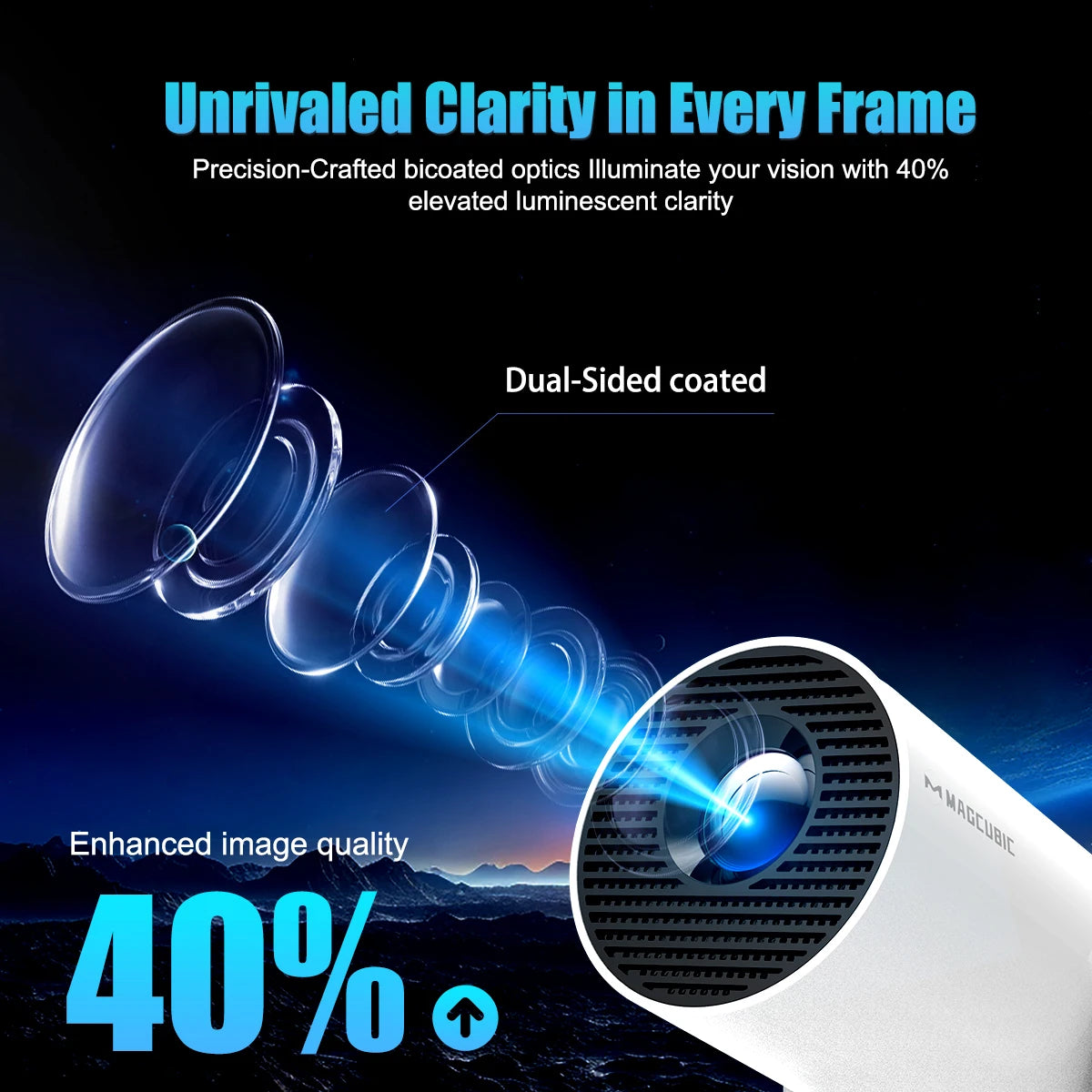 Magcubic HY300 Pro Smart Mini Projector – 4K Support, Android 11, Dual WiFi, 180° Rotation, Portable Home Cinema