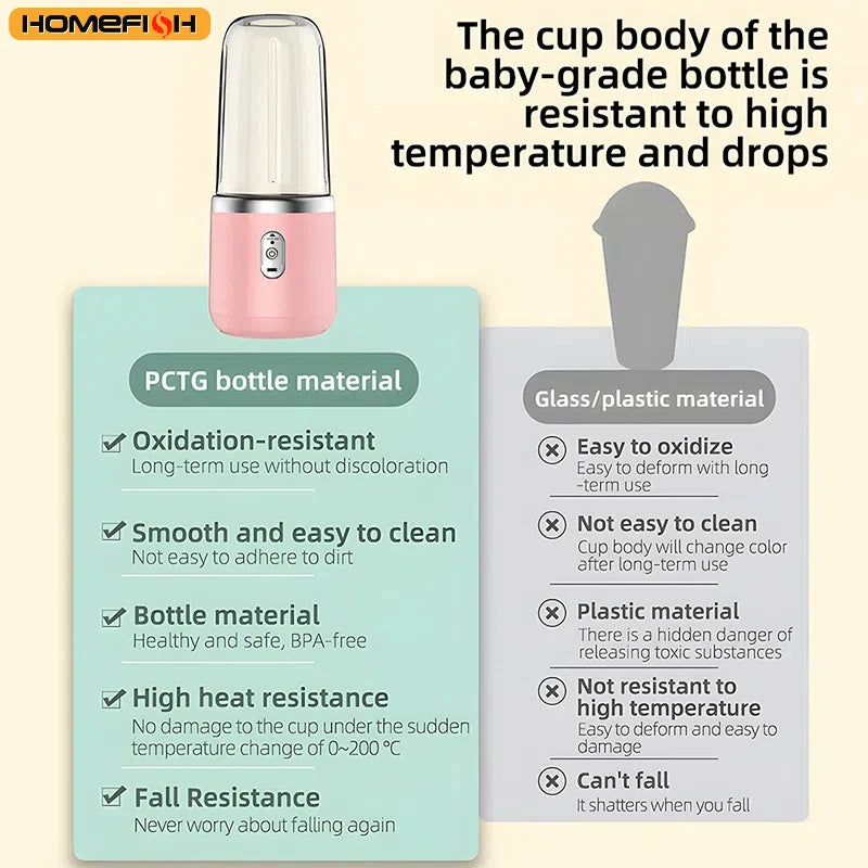 Portable USB Juicer Blender – 400ml Rechargeable Smoothie Maker with 2 Cups