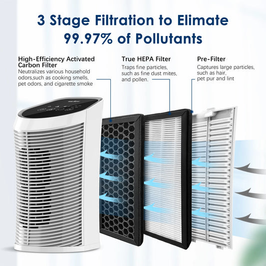 Mini HEPA Air Purifier – Clean Air Anywhere